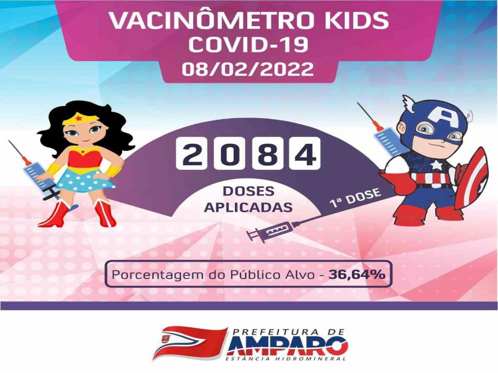 foto de Números mostram que 36,84% das crianças com 5 a 12 anos foram vacinadas em Amparo